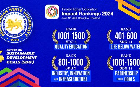 Pangasinan Universities Ranking.